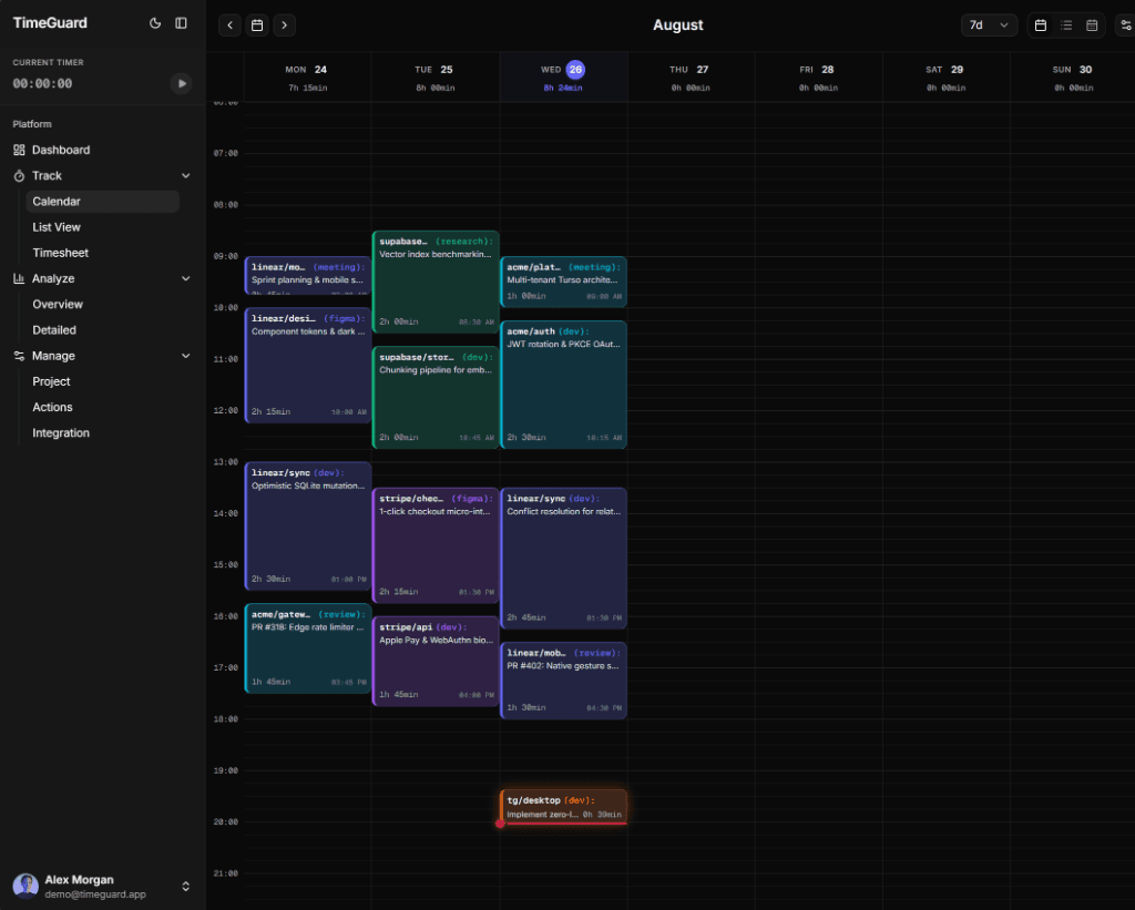 TimeGuard Web Analytics Dashboard